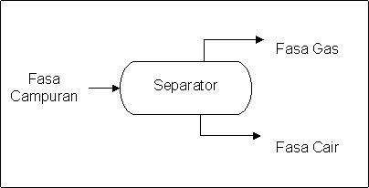 separator
